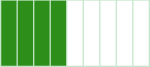 Det samme rektangelet nå delt inn i 9 like store deler og fire av disse er grønne.